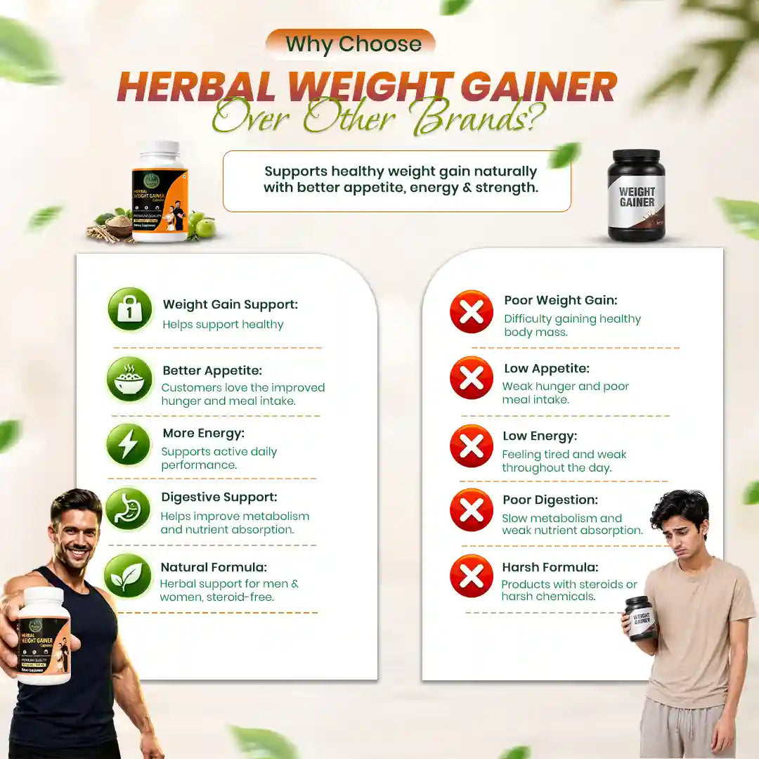 Herbal Weight Gainer Capsule for Men & Women