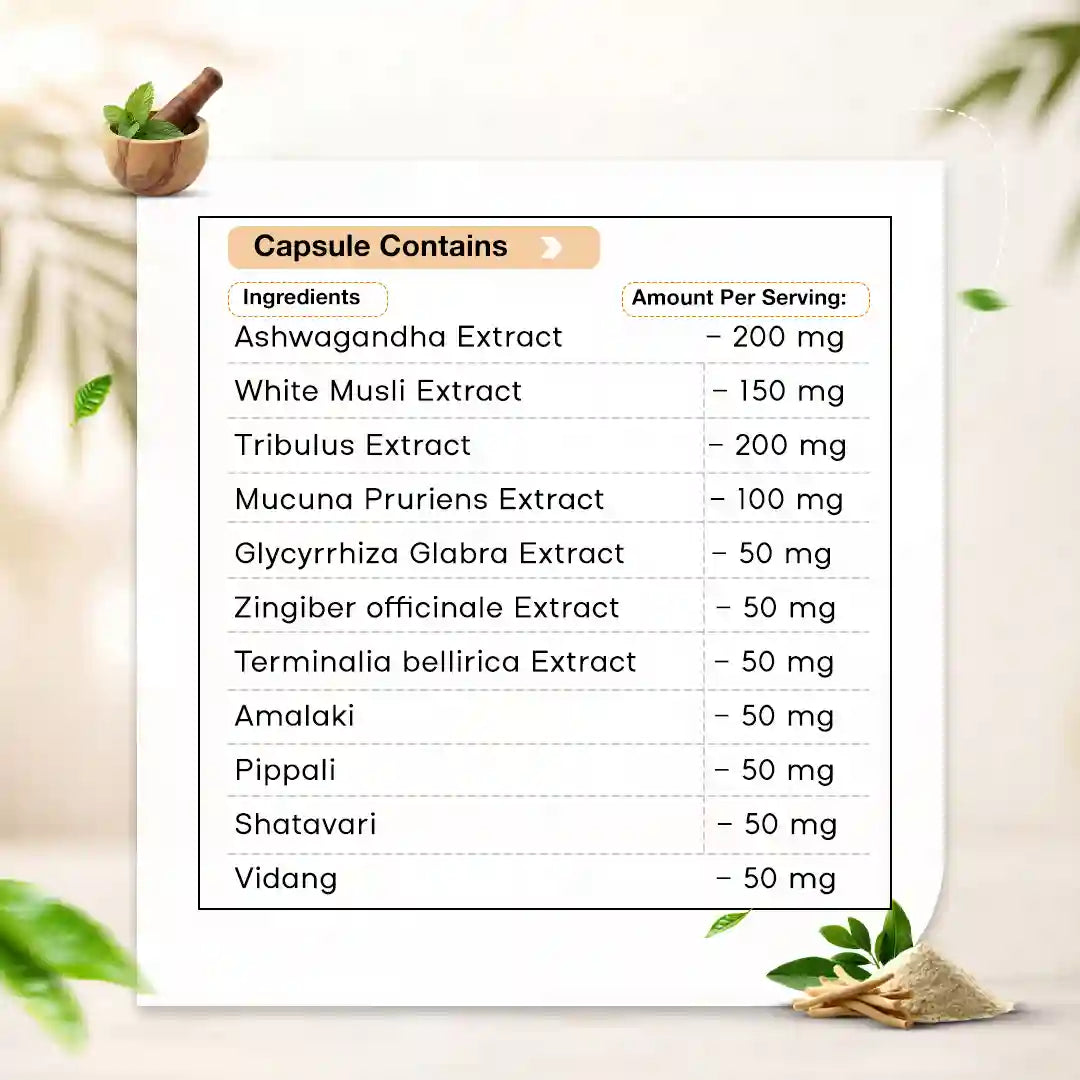Herbal Weight Gainer Capsule for Men & Women